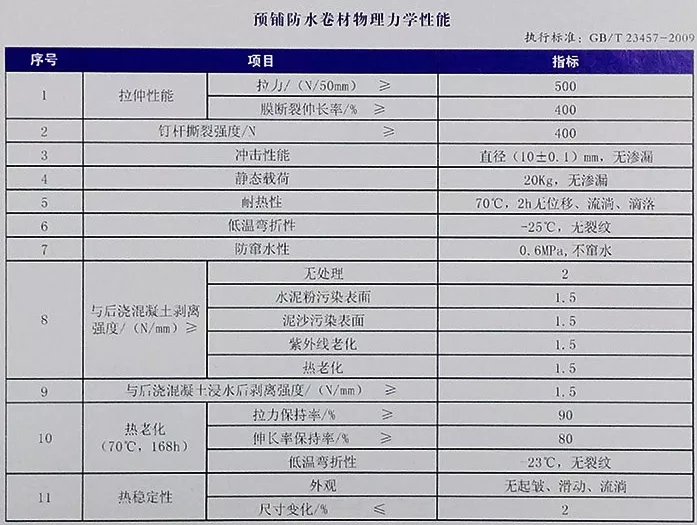 地下室底板防水工程用什么材料省工期省成本？專業(yè)解析送給你！(圖4)