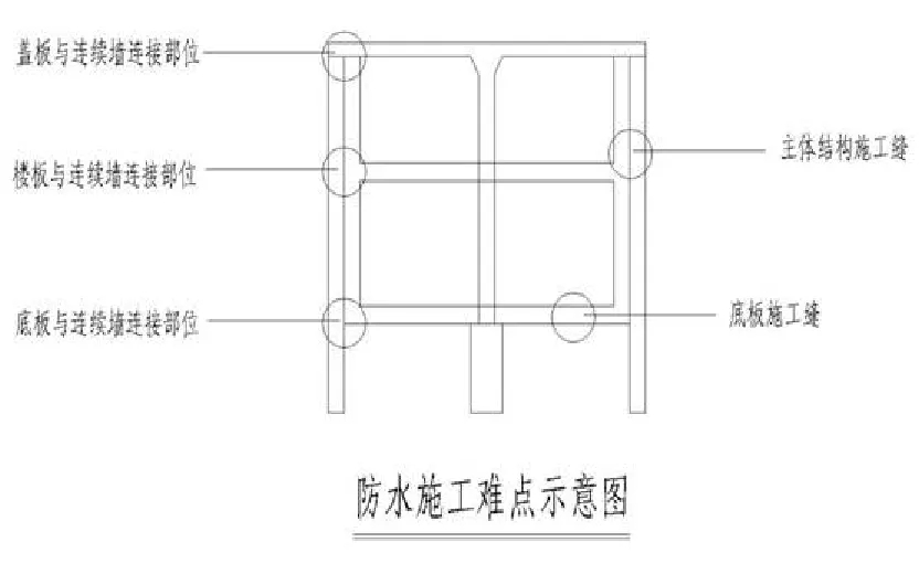 【干貨】逆作法施工如何做防水？(圖4)