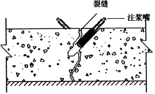 地下室漏水如何高壓灌漿？專業(yè)老師傅手把手教學(xué)，建議收藏！(圖6)